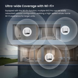 Tenda WiFi 6 Router AX3000
