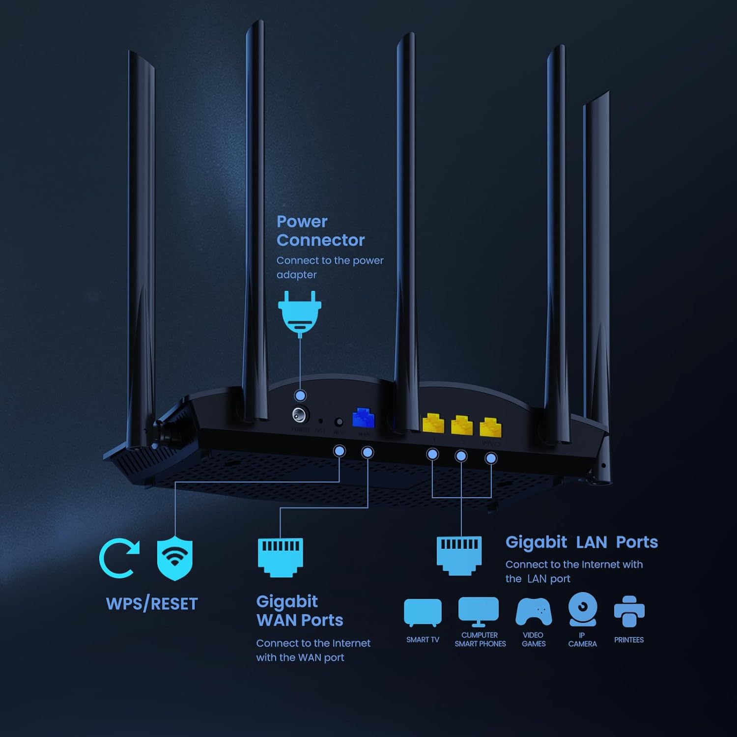 Tenda WiFi 6 Router AX3000_2