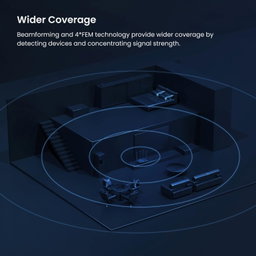 Tenda WiFi 6 Router AX3000