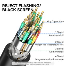 HDMI 2.0 M/M 4K Cable 1.5M 