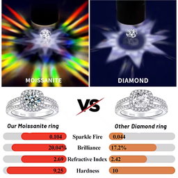 925 Sterling Silver Ring Jewelry Woman Round Cut Moissanite Rings Trendy Silver Plated Engagement Rings