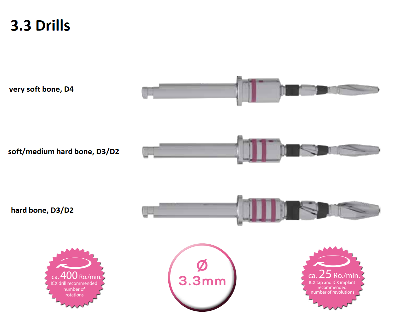 ICX Premium Bone Level IMPLANT Ø3.3_7