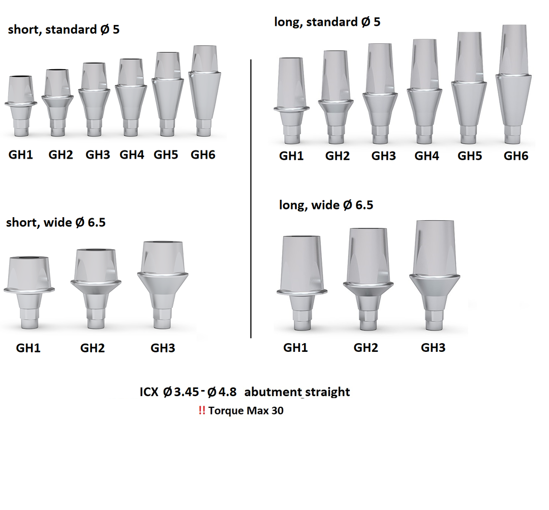 Regular Abutments