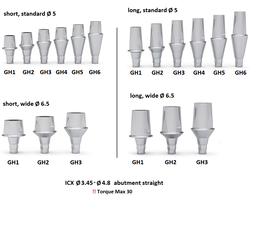 ICX Premium Bone Level IMPLANT Ø4.1