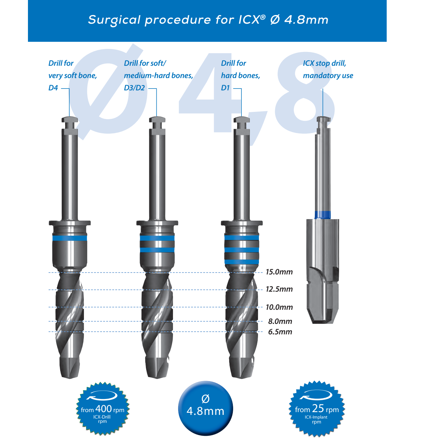 ICX Premium Bone Level IMPLANT Ø4.8_6