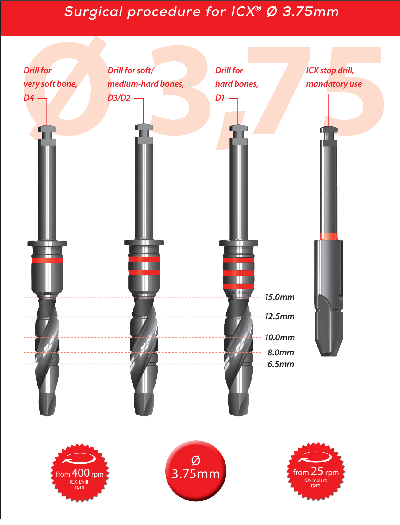 ICX Premium Bone Level IMPLANT Ø3.75_6