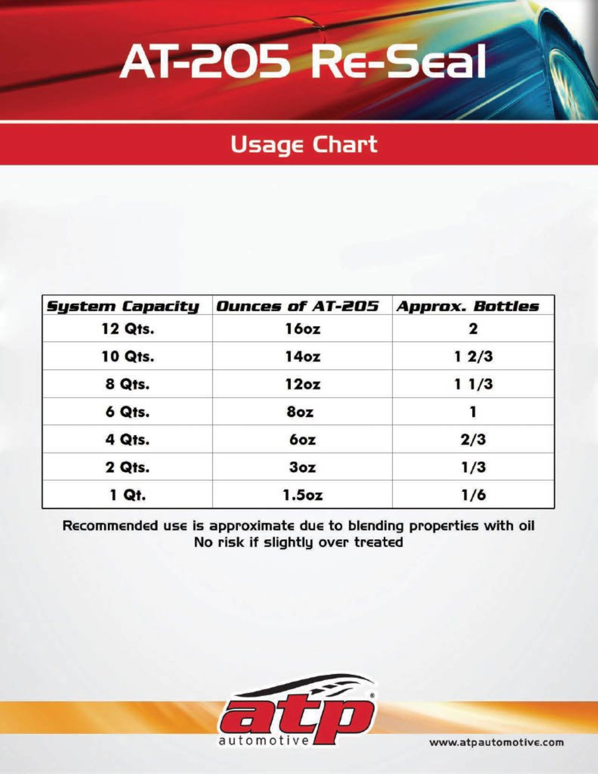ATP AT205 AT-205 AT 205 Reseal Stop Leaks for Engine, GearBox, Power Steering & Differential_2