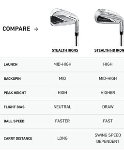 Taylormade Stealth Iron Set