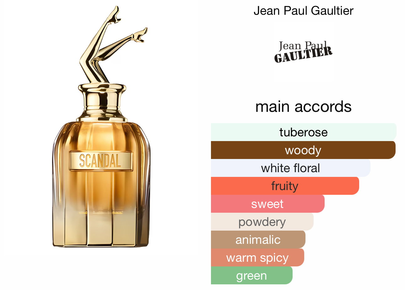 JEAN PAUL GAULTIER SCANDAL ABSOLU 100ml_1