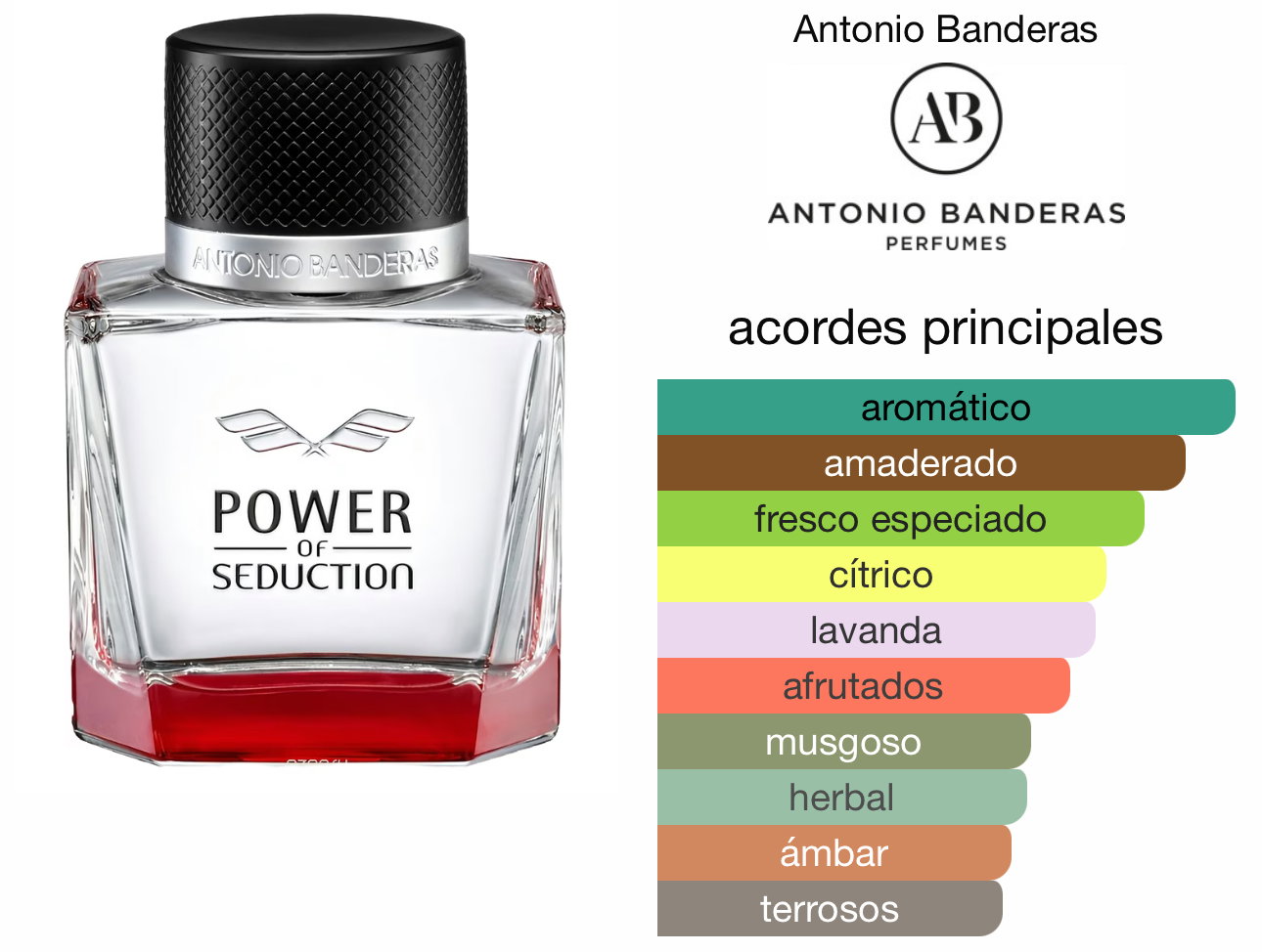 ANTONIO BANDERAS POWER OF SEDUCTION 3, 4 EDT_1