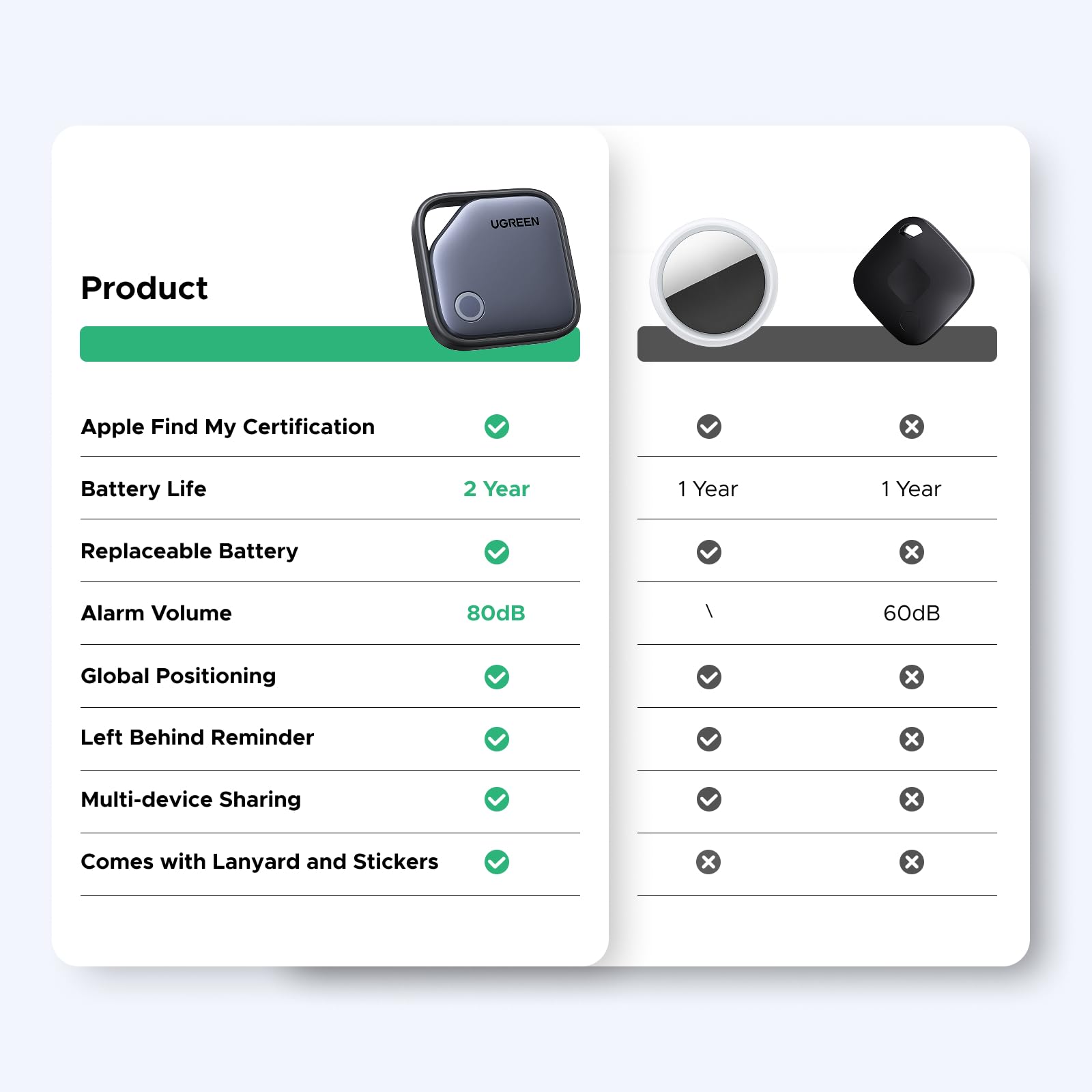 UGREEN FineTrack Smart Finder جهاز تحديد الموقع _1