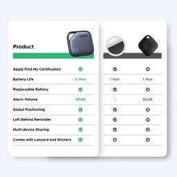 UGREEN FineTrack Smart Finder جهاز تحديد الموقع 