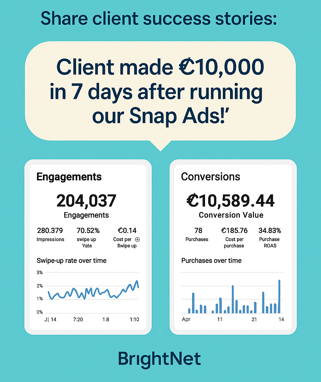 Snapchat Ads Management Description: Run Snapchat Ads that bring leads and sales. Our clients make up to ₵10,000+ within a week! Price: ₵250 + Ad Budget Delivery: 1 – 3 days WhatsApp Support: ✅ Yes