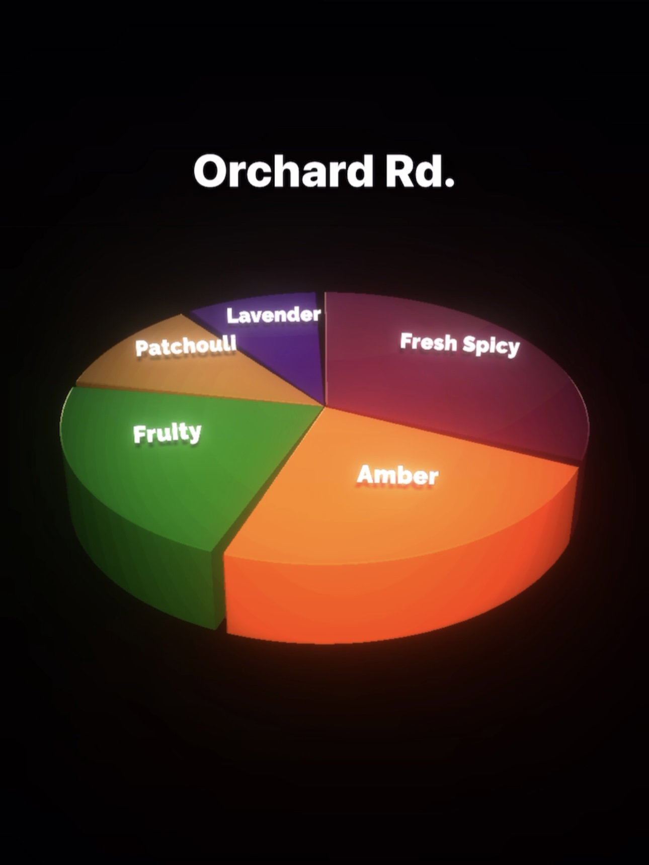 Orchard Rd 50ml (unisex)_1