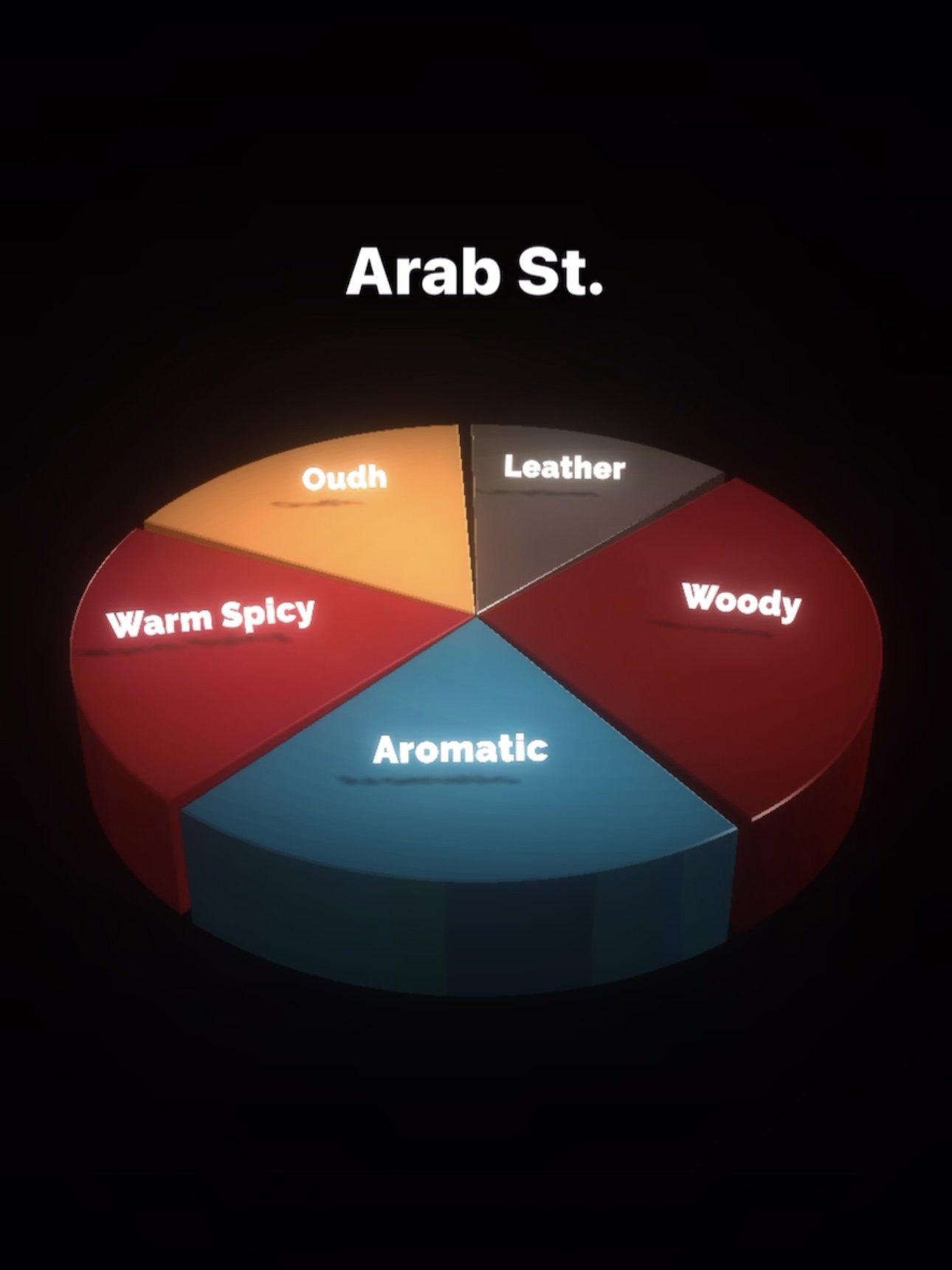 Arab St. 50ml (unisex) _1