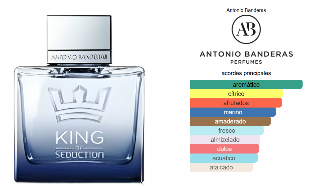 King Of Seduction Antonio Banderas 100ml_1