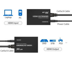 200m HDMI EXTENDER OVER CAT6 ETHERNET 1080P SKU: MT-ED06 Category: 