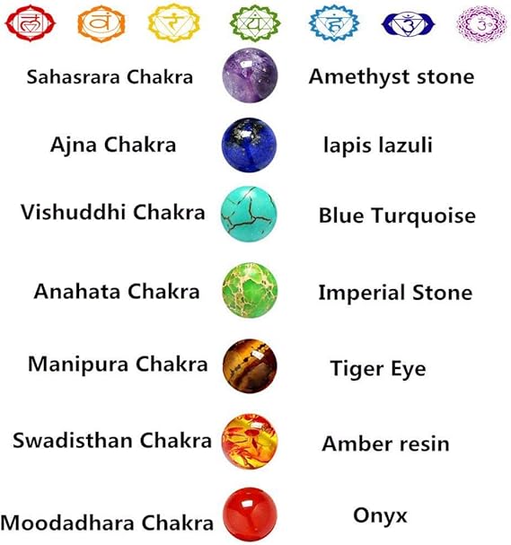 Chakra Bracelets _0