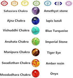 Chakra Bracelets 