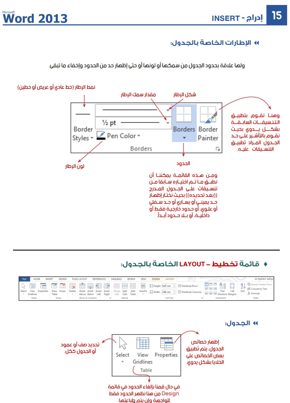 كتاب كورس تعلم2013 word_0