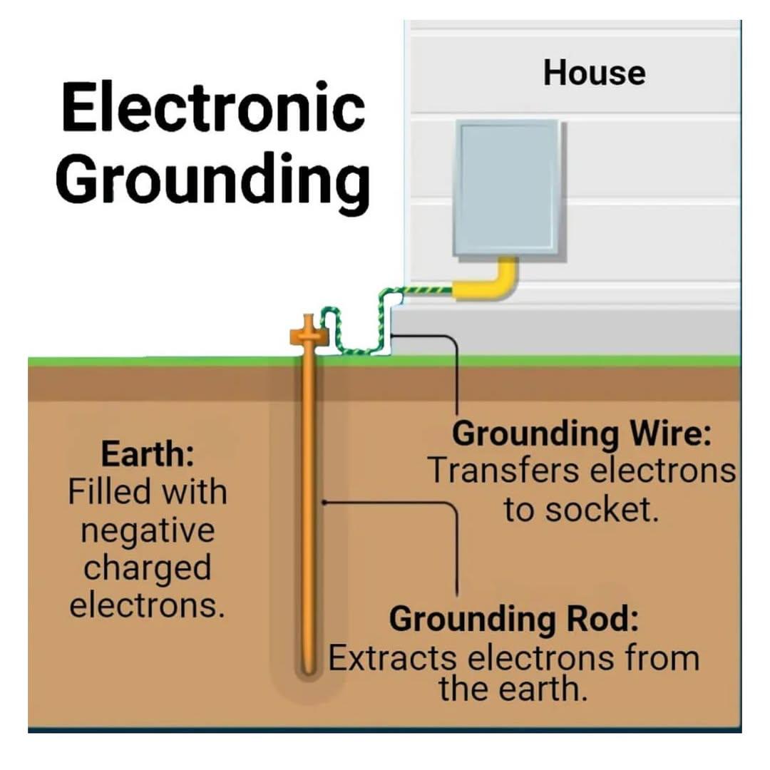 GROUNDING MAT_3