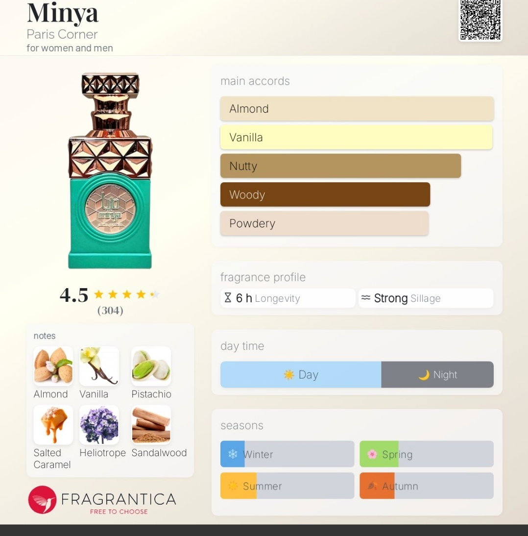 MINYA PISTACHIO PARIS CORNER- 100ML