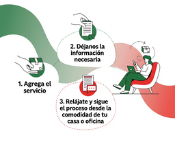 Solución SC 
