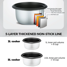 HOME RICE COOKER SPUOSR  - 2L (PERIUK NASI)