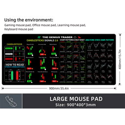 Tapis de souris de trading