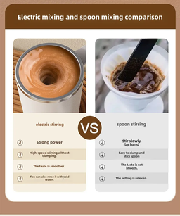 Multifunctional Magnetic Self Stirring Coffee Cup -portable & rechargable 