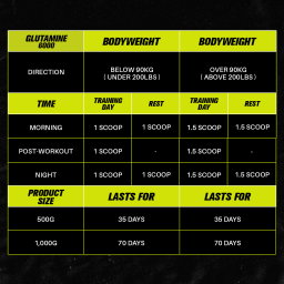 VITAXTRONG 100% Glutamine [300g / 500g / 1kg] – Faster Muscle Recovery, Repair & Immune Boost [VX]