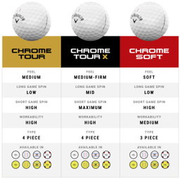 [Lakeballs.bn] Callaway Chrome Soft