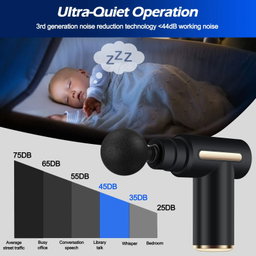4-Head Massage Gun – Relax, Recover & Recharge