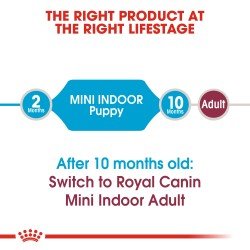 Size Health Nutrition Mini Indoor Puppy 1.5KG_1