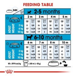 Size Health Nutrition Mini Indoor Puppy 1.5KG