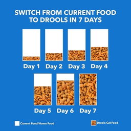 Drools Cat Dry Food – Mackerel 400g
