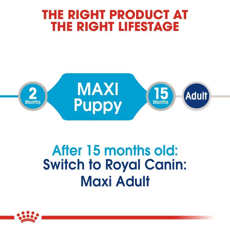 Size Health Nutrition Maxi Puppy (Wet Food – Pouches) 140g_1