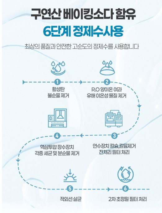 에파타클린업 구연산 베이킹소다 키친앤 리빙 물티슈 (20매)_4