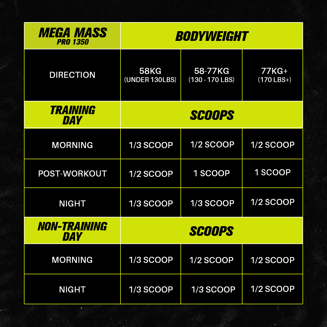 VITAXTRONG™ Mega Mass Pro 1350 | 70g Protein (6lbs/ 2.7kg) • 1350 kcal High Calorie Mass Gainer • Muscle & Weight Gain • Bulking [VX]_19