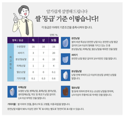 10월12부터 배송) 농협 특등급 경기미 햅쌀 (고시히카리) Gyeonggi White Rice 4kg