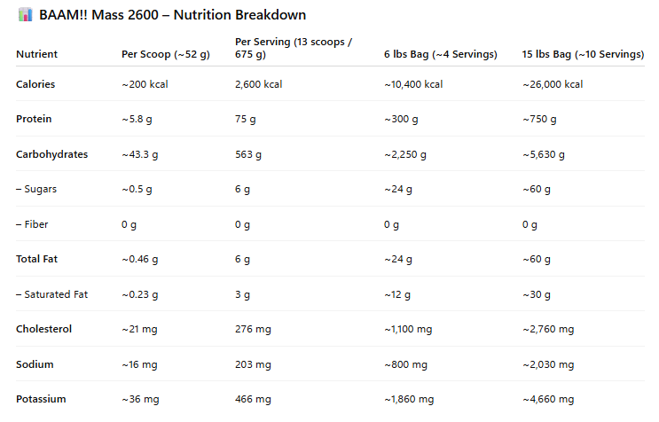 BAAM!! Mass Gainer 2600 (15lbs / 6.8kg) – High Calorie 2600 kcal • 75g Protein • Lab Tested [BAAM]_5