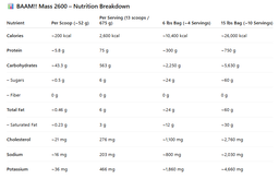 BAAM!! Mass Gainer 2600 (15lbs / 6.8kg) – High Calorie 2600 kcal • 75g Protein • Lab Tested [BAAM]
