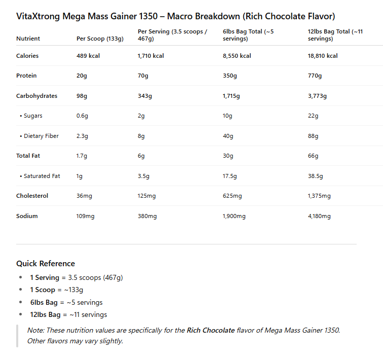 VITAXTRONG™ Mega Mass Pro 1350 | 70g Protein (12lbs/ 5.4kg) • 1350 kcal High Calorie Mass Gainer • Muscle & Weight Gain • Bulking [VX]_20