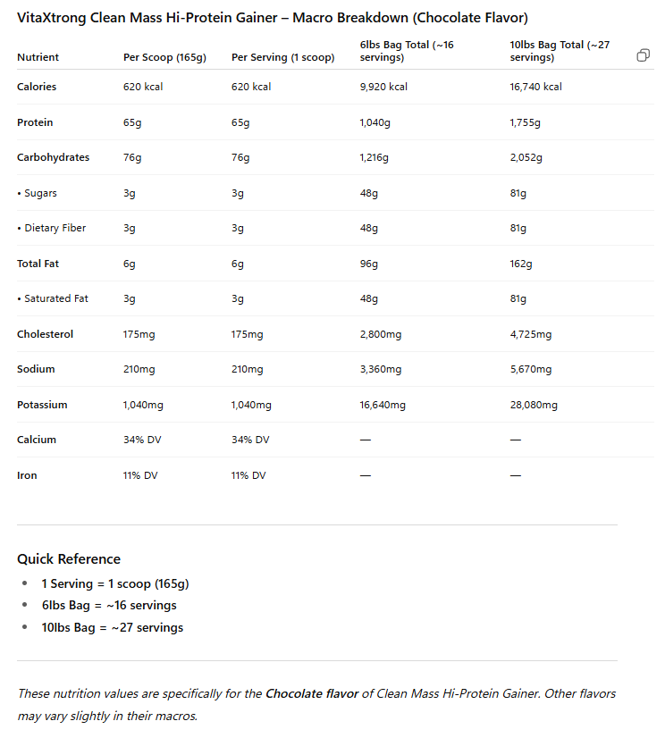 VITAXTRONG Clean Mass Hi-Protein Gainer (10lbs/4.5kg) | Build Muscle, High protein, Max Muscle Growth [VX]_6