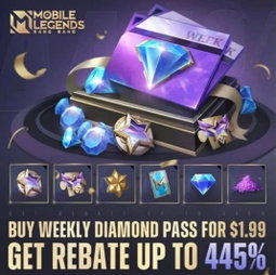 Weekly pass 