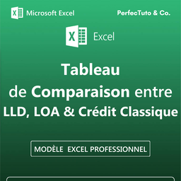Comparaison LLD LOA Crédit