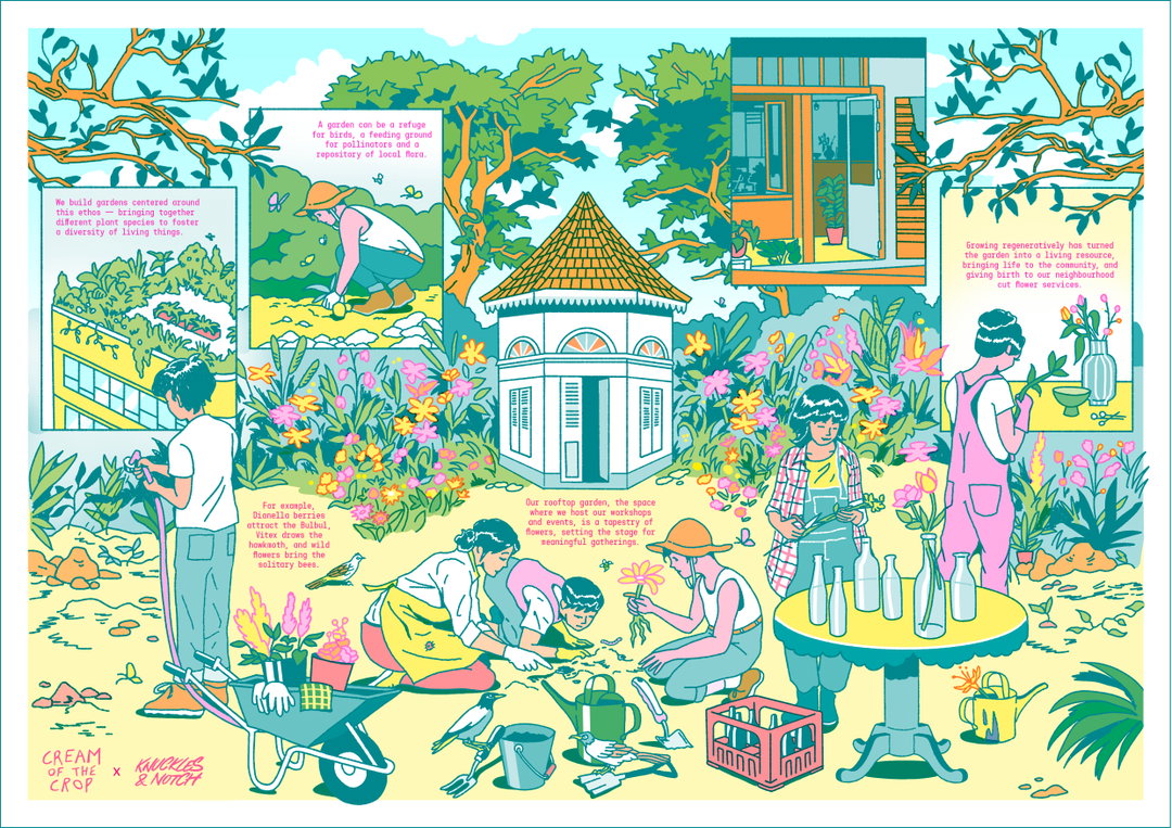 [Poster] A Case Study on Circularity: Regenerative Gardening 
