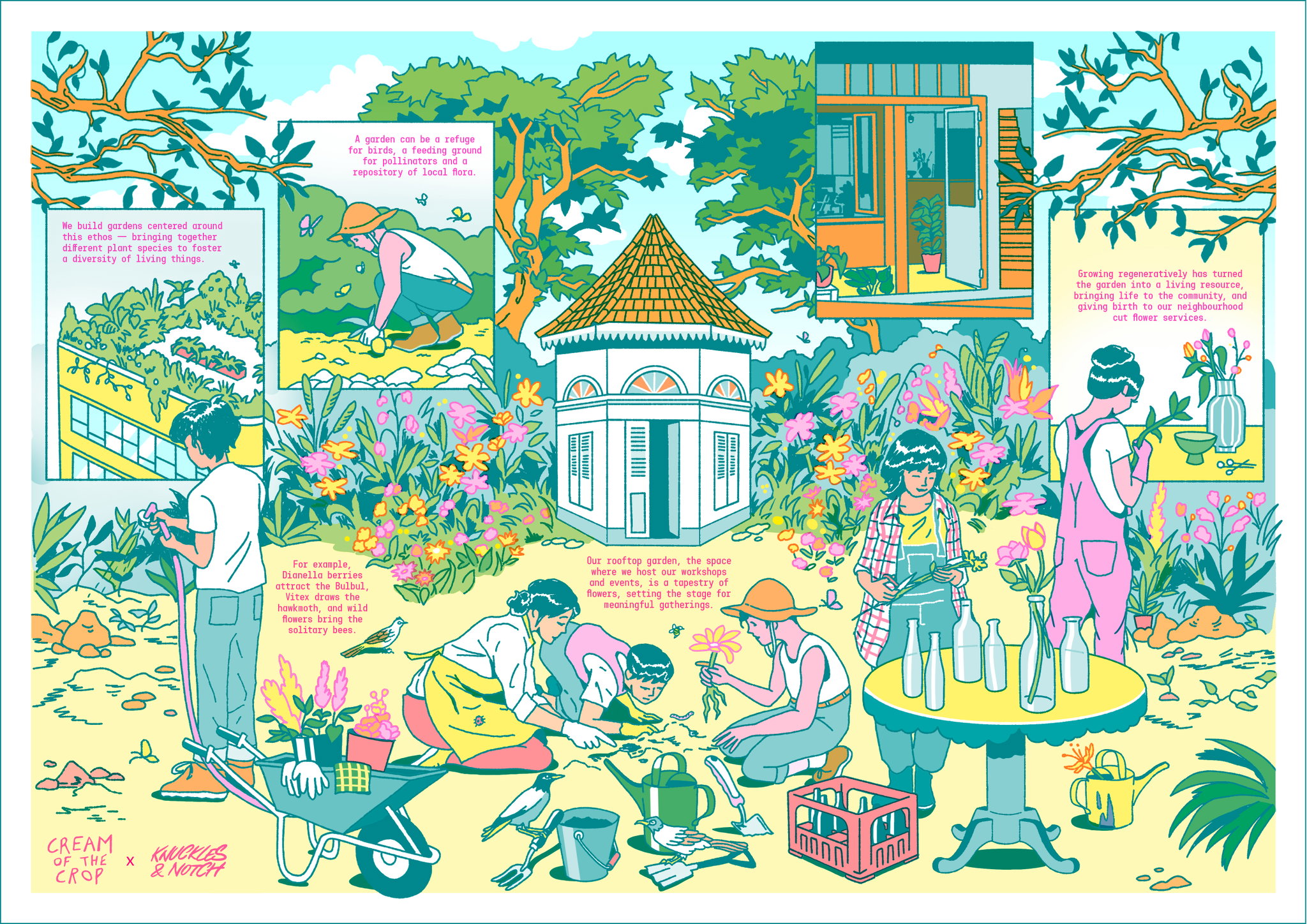 [Poster] A Case Study on Circularity: Regenerative Gardening _0