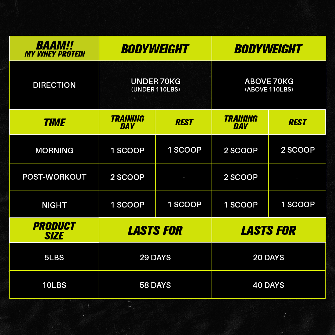 BAAM!!™ My Whey Protein Powder 10lbs | 25g Protein • Lab-Tested • Low Sugar • Muscle Growth & Recovery • Delicious Taste_6