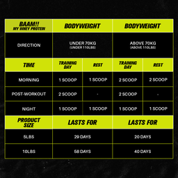 BAAM!! MY WHEY PROTEIN (5lbs / 2.3kg) | Muscle Gain, Recovery, Delicious Taste
